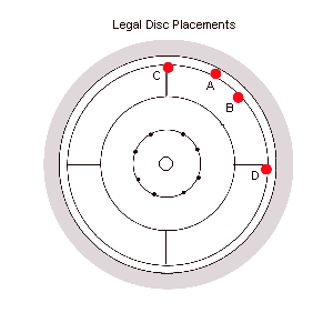 Legal disc placement examples